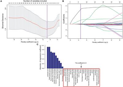 Screening the Influence of Biomarkers for Metabolic Syndrome in Occupational Population Based on the Lasso Algorithm